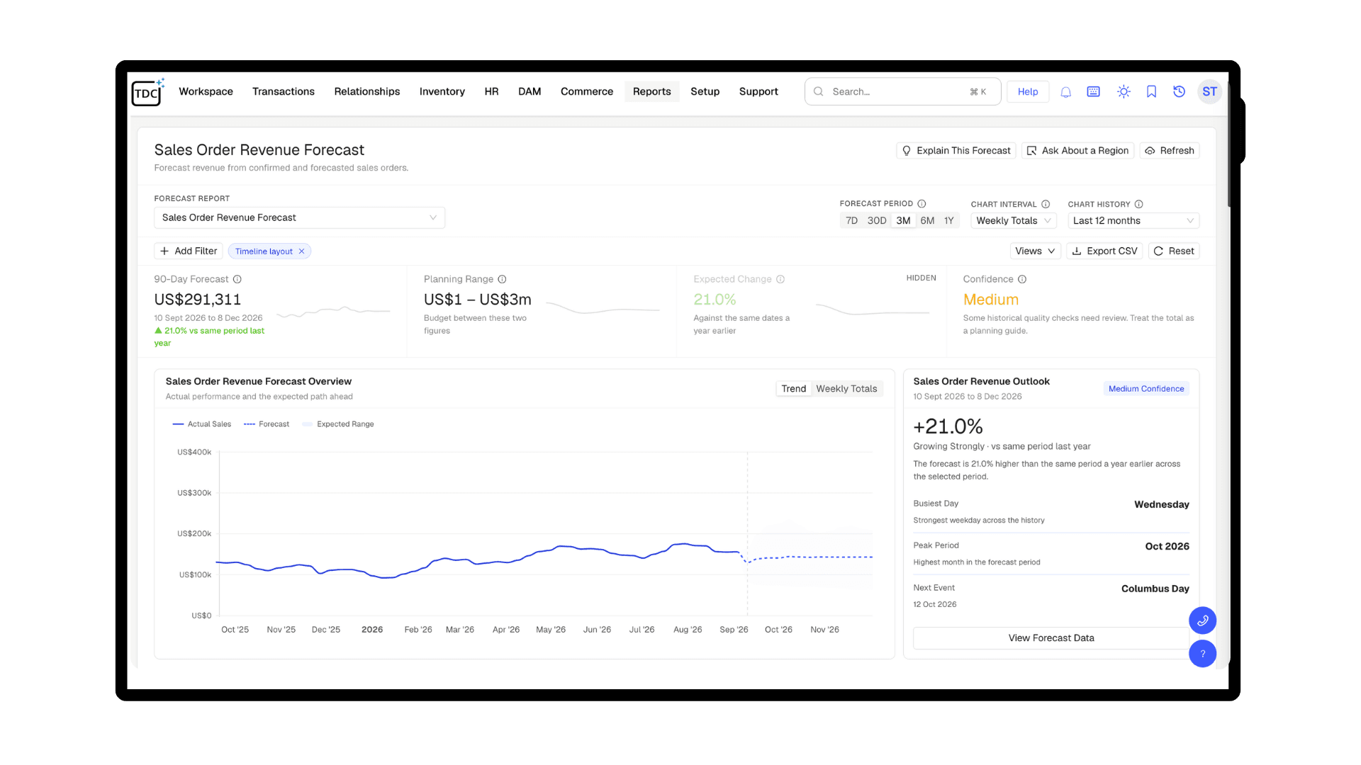 Forecasting AI
