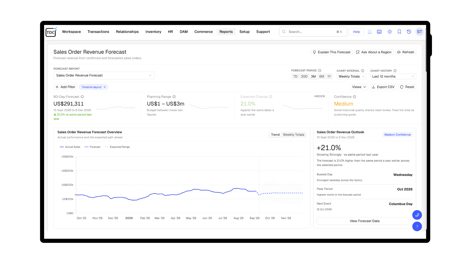 Forecasting AI